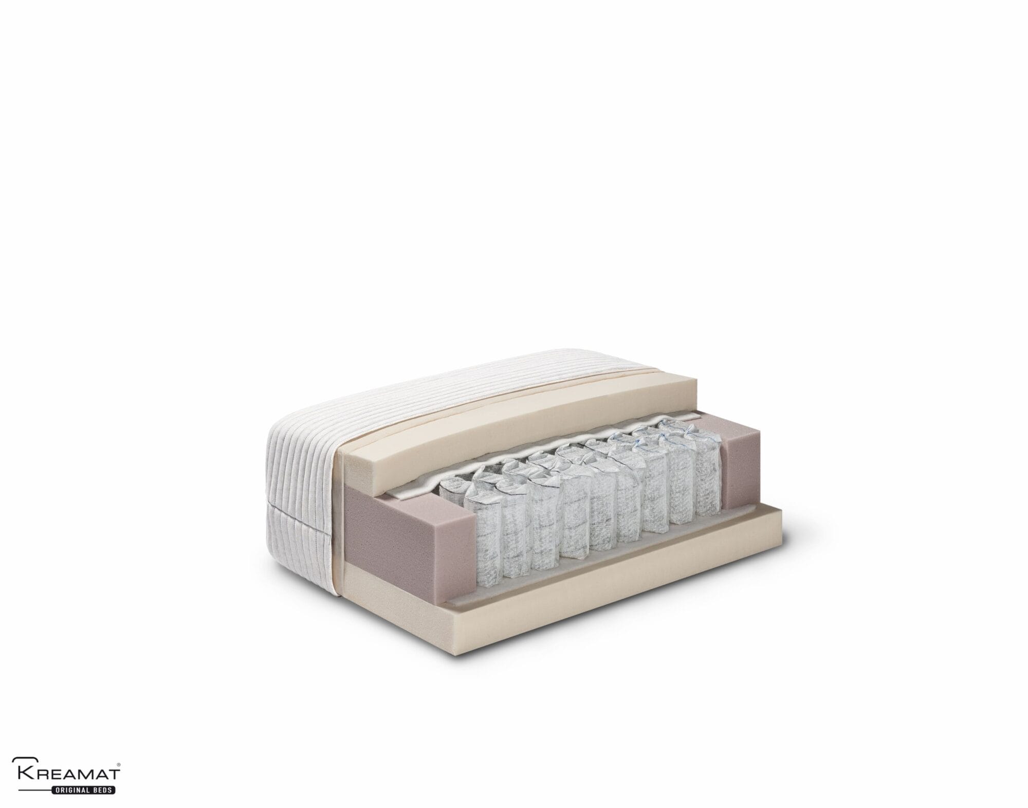 Visuele voorstelling van de doorsnede van een Kreamat matras